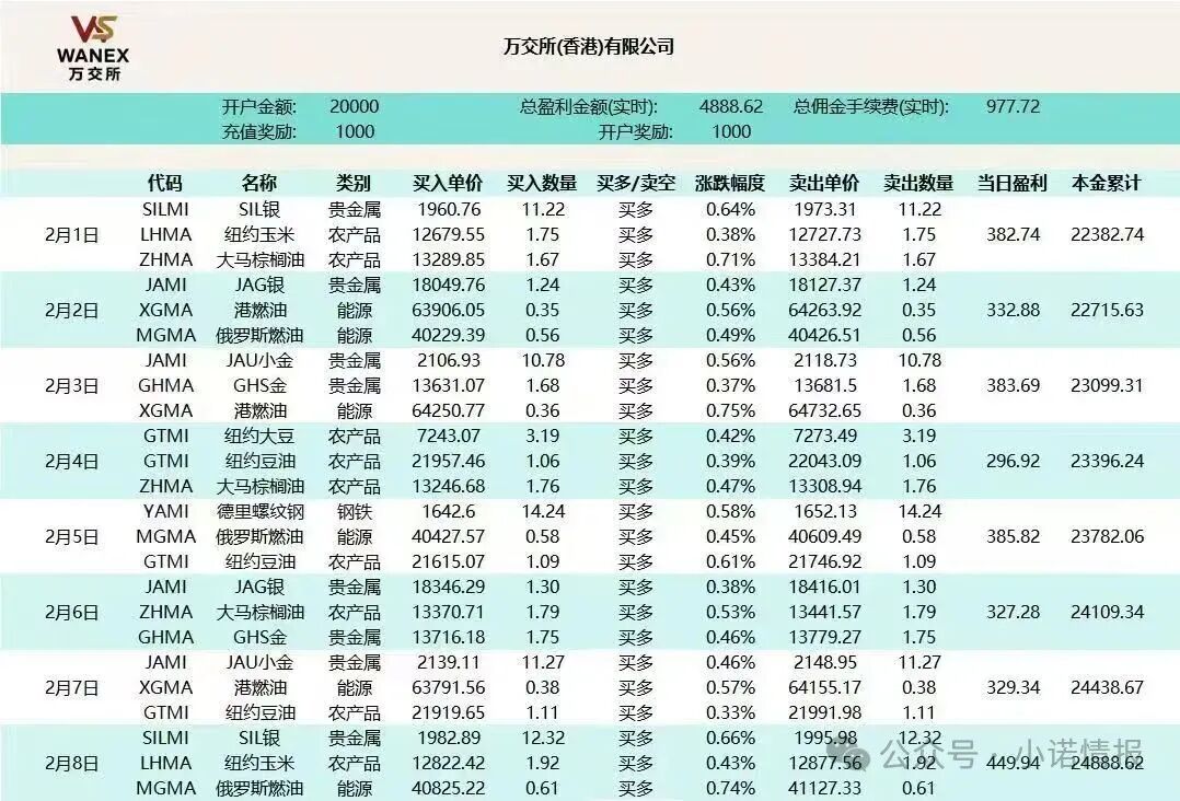 【鸿运万交所】期货跟单骗局 团队长疯狂拉人头 到底是谁在吃人血馒头 越疯狂越容易灭亡